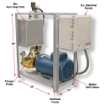 Picture of Economy Wash Packages