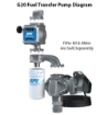 Picture of G20 Fuel Transfer Pump, Auto Diesel Nozzle, Power Cord Installed, 1" Telescoping Suction Tube, 1" x 14' Hose, 20 GPM