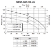 Picture of Centrifugal Pump, E-Coated Cast Iron with 7 GPM Hydraulic Motor Drive (206), Inlet is 220 Full Port Flange & 1-1/2" FPT; Outlet is 200 Std. Port Flange & 1-1/4" FPT, Max Flow 145 GPM, 120 Max PSI, Oasis Double Wet Seal