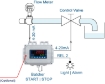 Picture of Control Panels, TVF450 Series