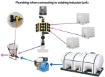 Picture of Chem Easy Mix System, LESS Inductor, 3 Product Valves